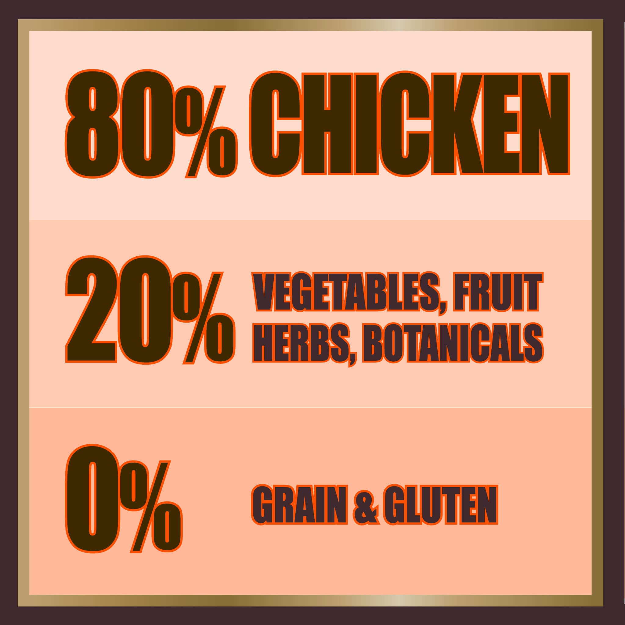 Free Run Chicken Dry Dog Food - short-dated stock - Free Run Chicken Dry Dog Food - short-dated stock