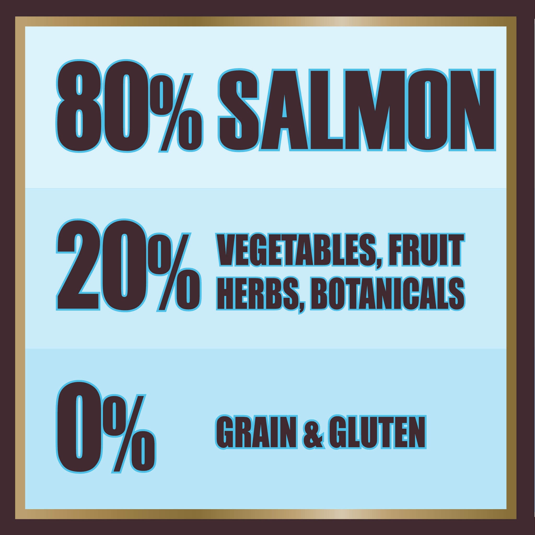 Salmon Dry Dog Food - short-dated stock - Salmon Dry Dog Food - short-dated stock