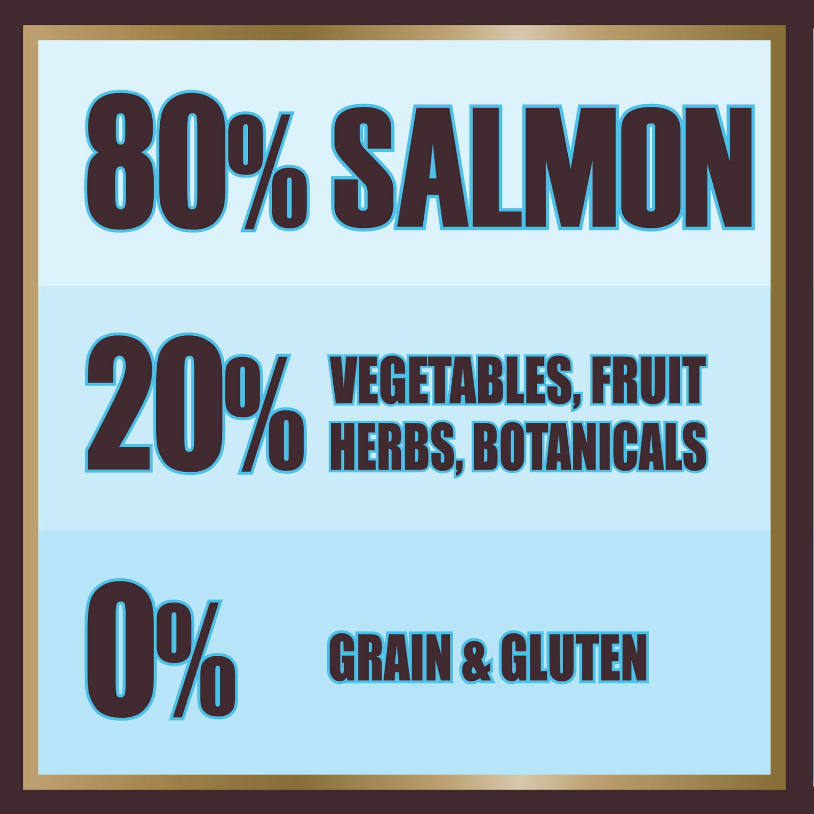 Salmon Dry Dog Food - short-dated stock