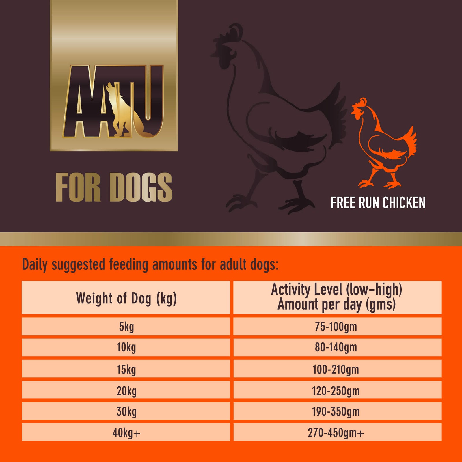 Free Run Chicken Dry Dog Food - short-dated stock