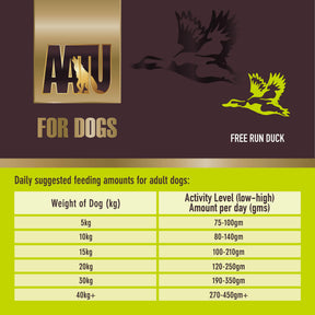 Free Run Duck Dry Dog Food - short-dated stock