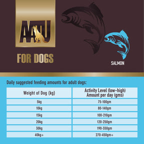 Salmon Dry Dog Food - short-dated stock