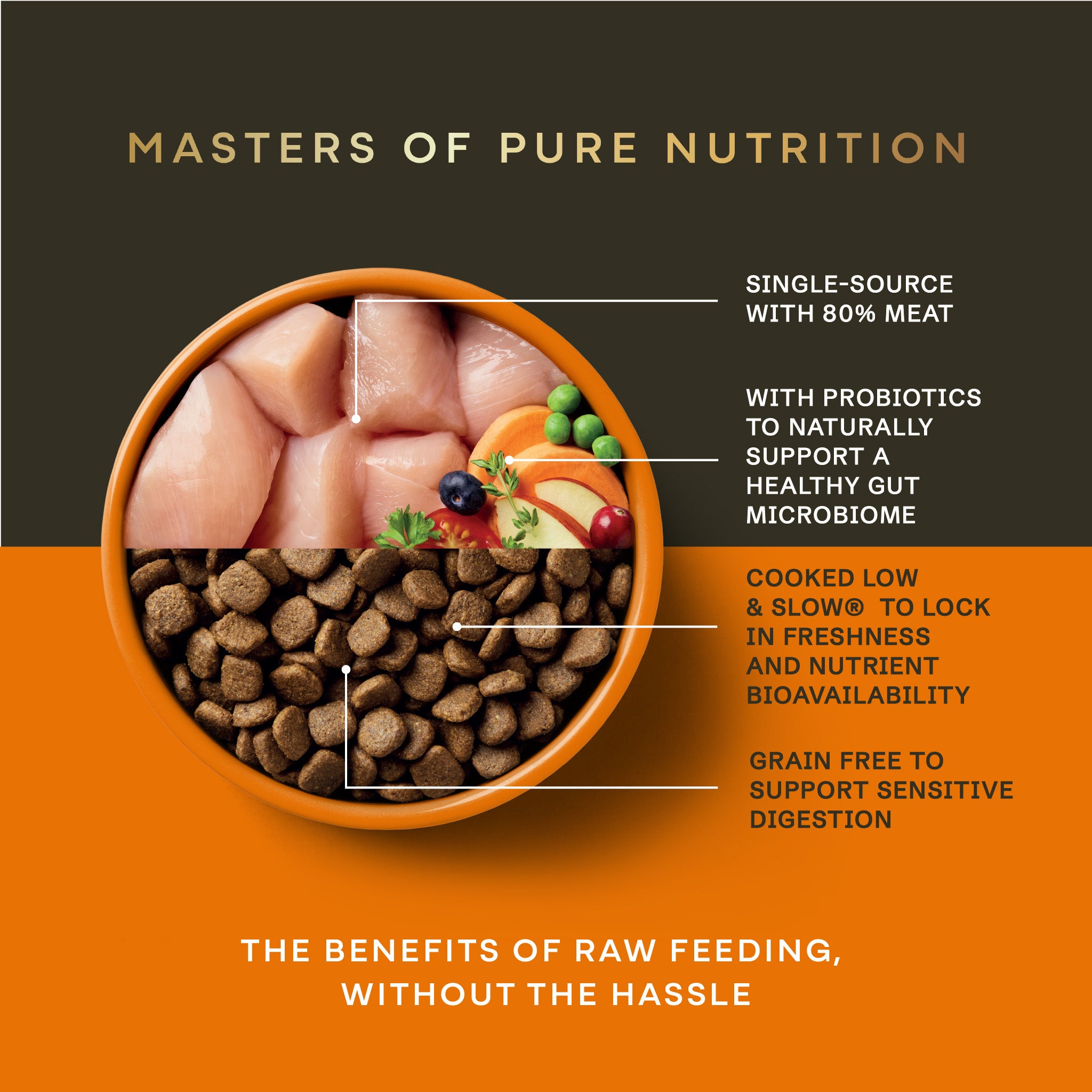 Free Run Chicken Dry Dog Food - Free Run Chicken Dry Dog Food