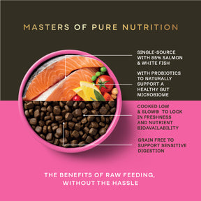 AATU Puppy Trial: Salmon Dry Food for Puppies