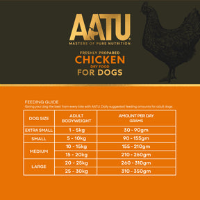 Free Run Chicken Dry Dog Food