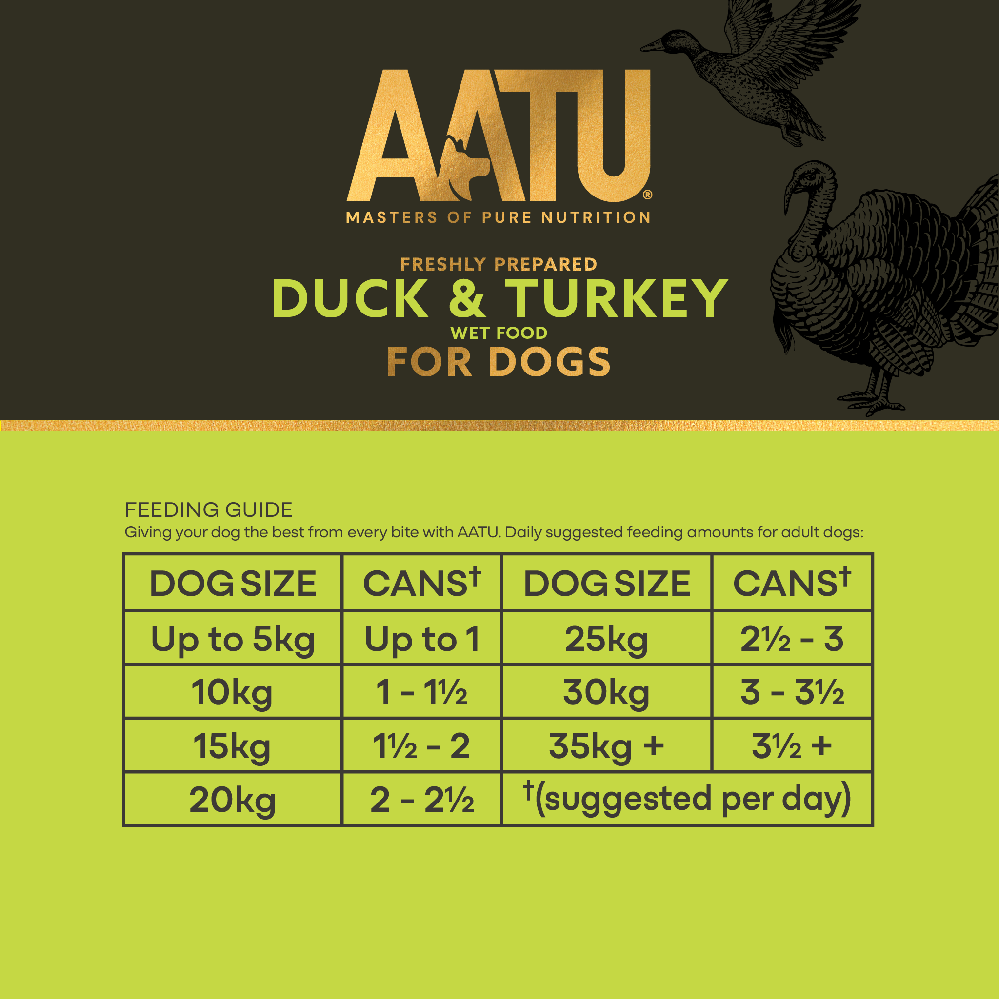 Duck & Turkey Wet Dog Food - Duck & Turkey Wet Dog Food