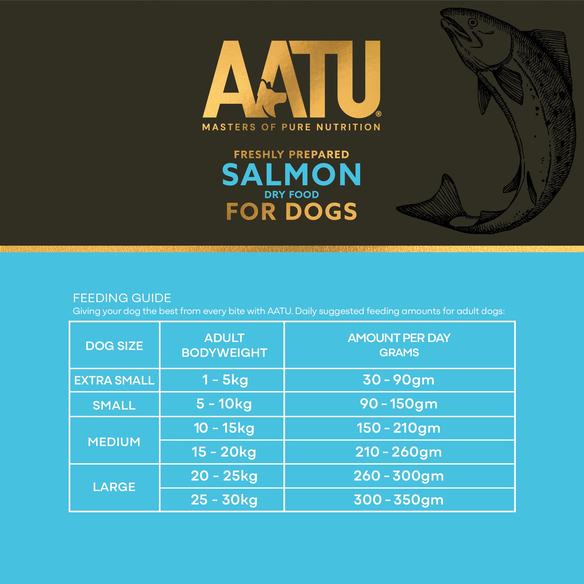 Salmon Dry Dog Food - Salmon Dry Dog Food