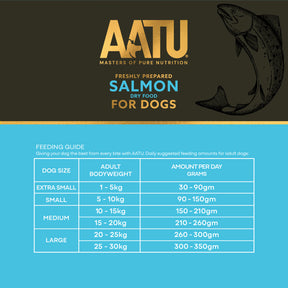 Salmon Dry Dog Food