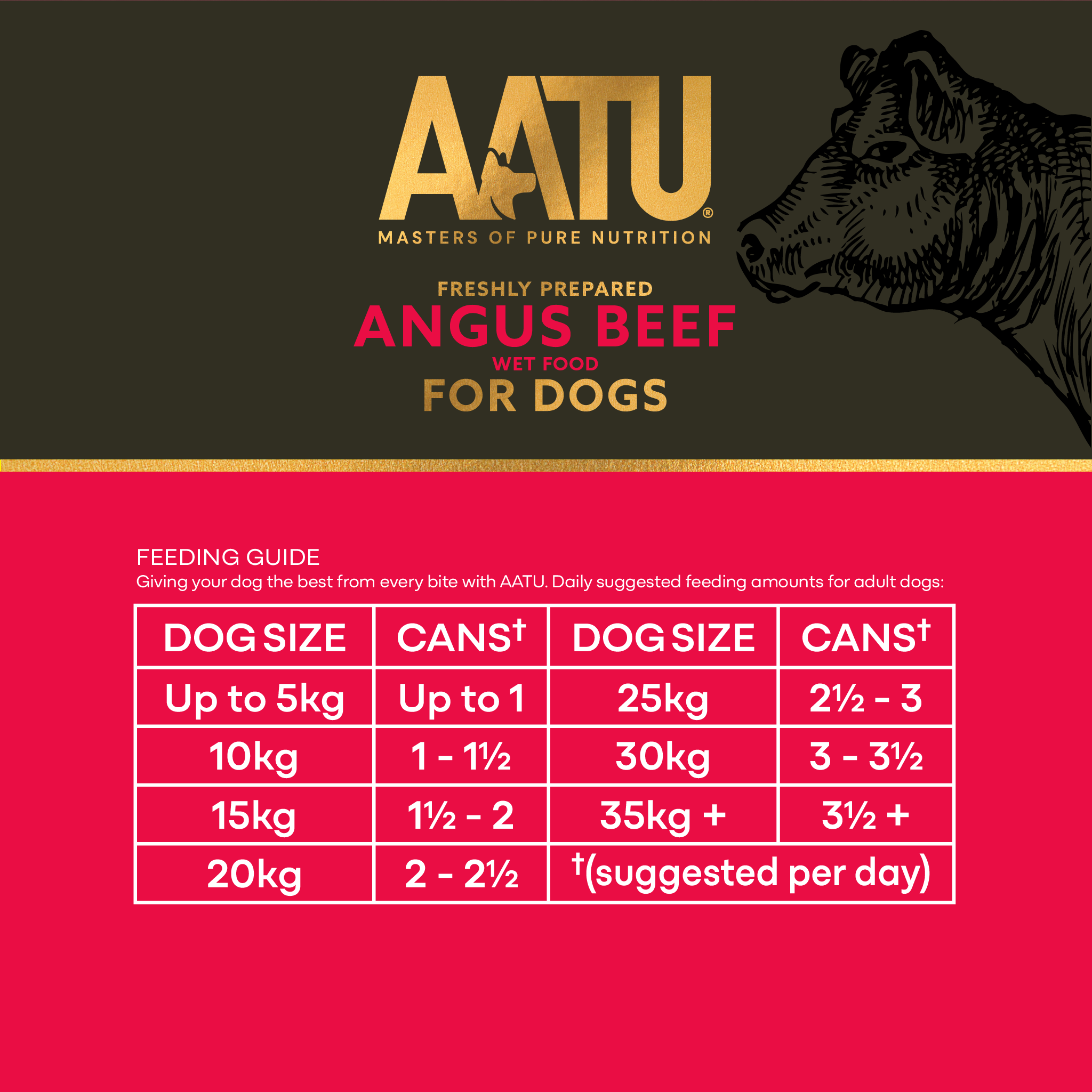 Angus Beef Wet Dog Food - Angus Beef Wet Dog Food