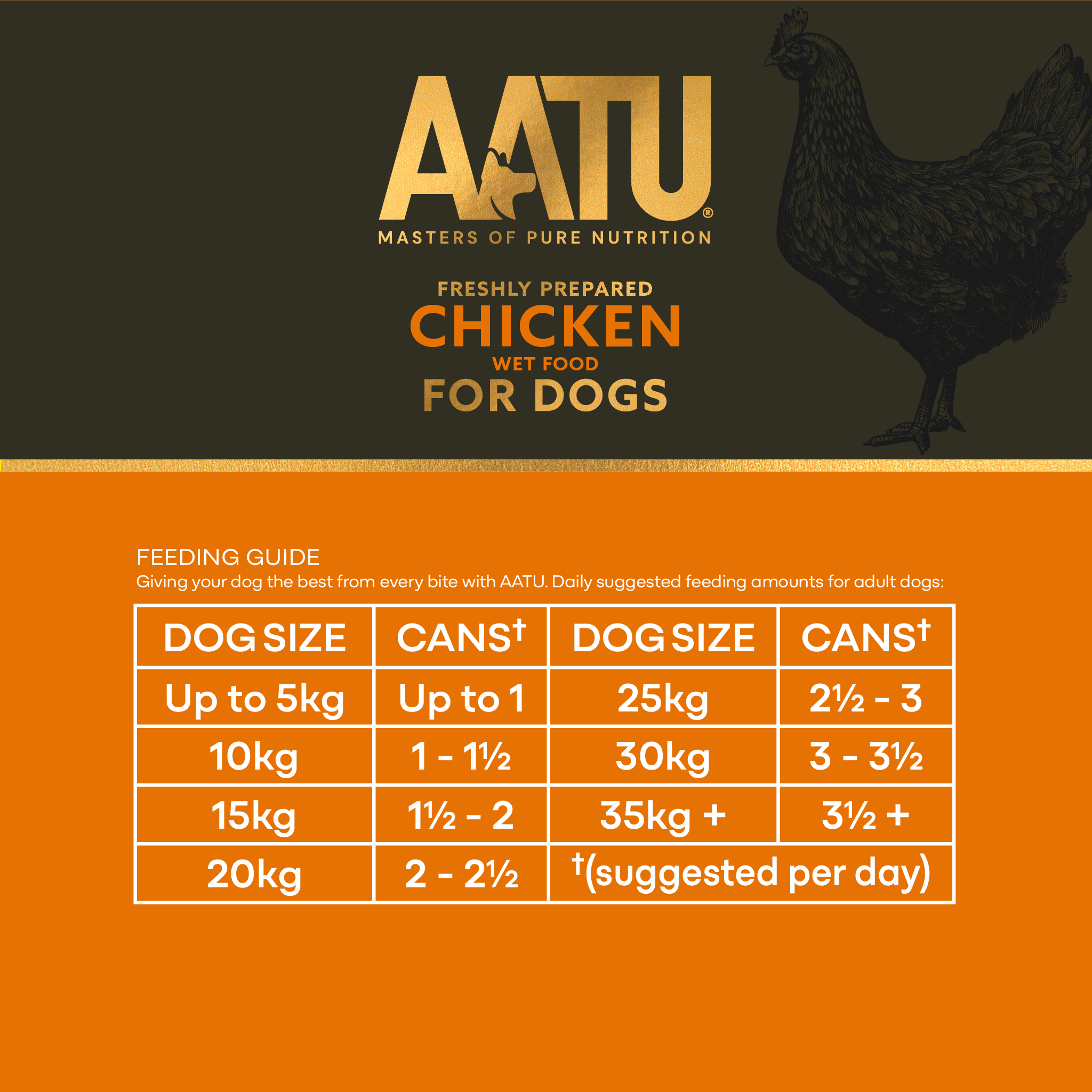 Chicken Wet Dog Food - Chicken Wet Dog Food