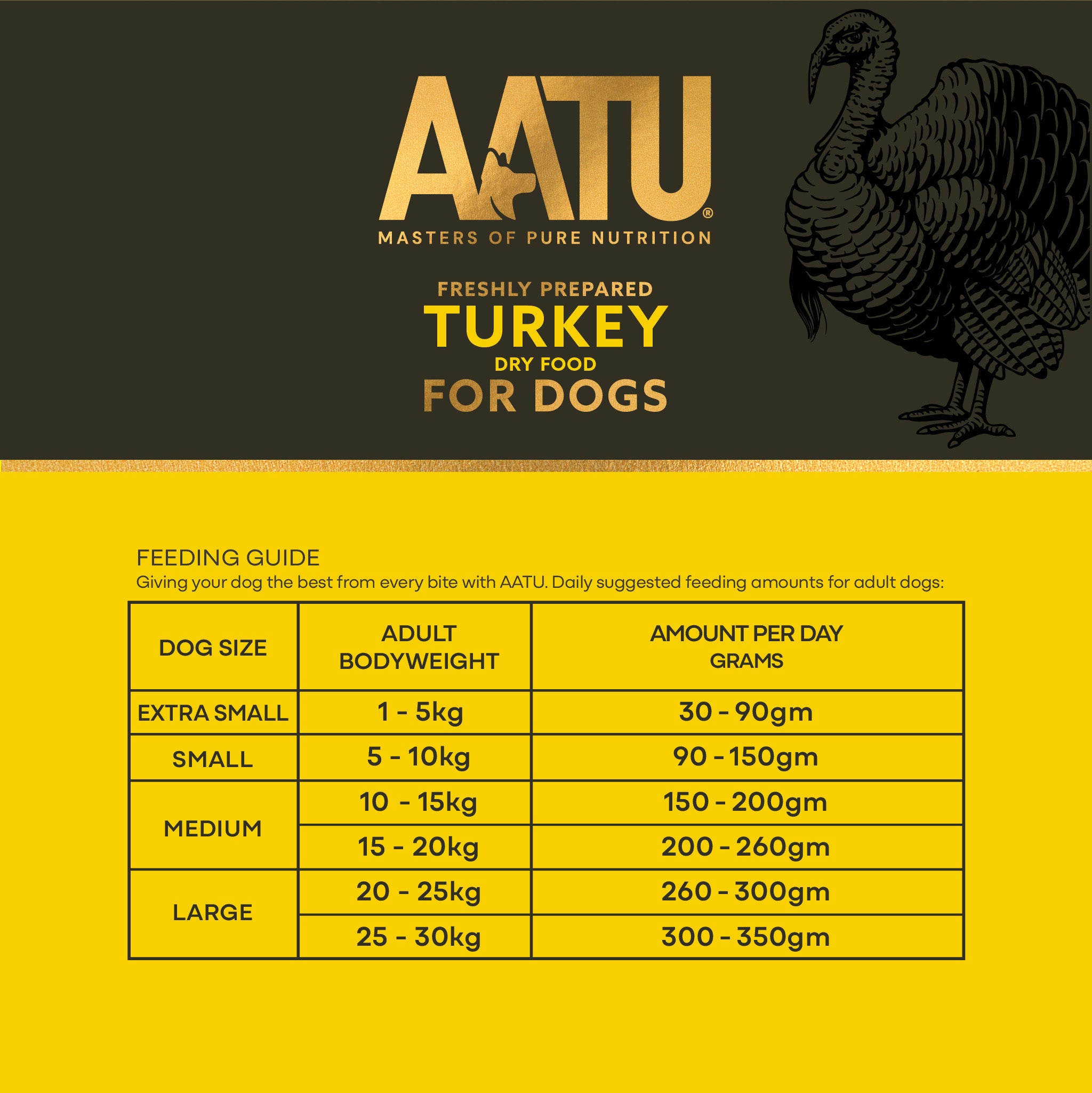 Free Run Turkey Dry Dog Food - Free Run Turkey Dry Dog Food