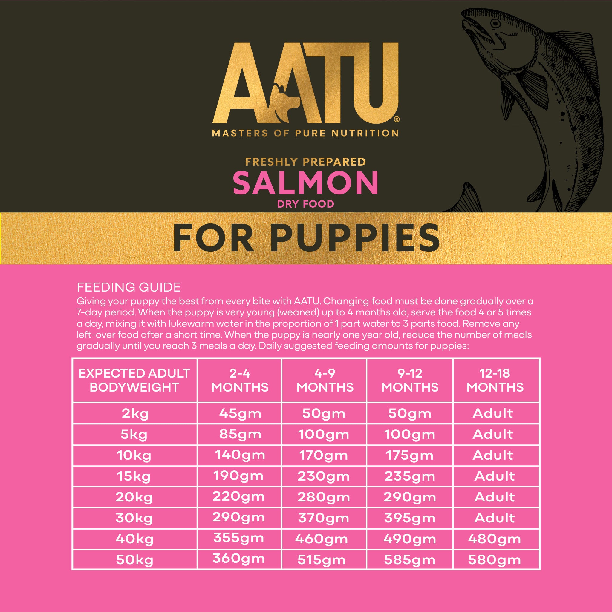 AATU Puppy Trial: Salmon Dry Food for Puppies - AATU Puppy Trial: Salmon Dry Food for Puppies
