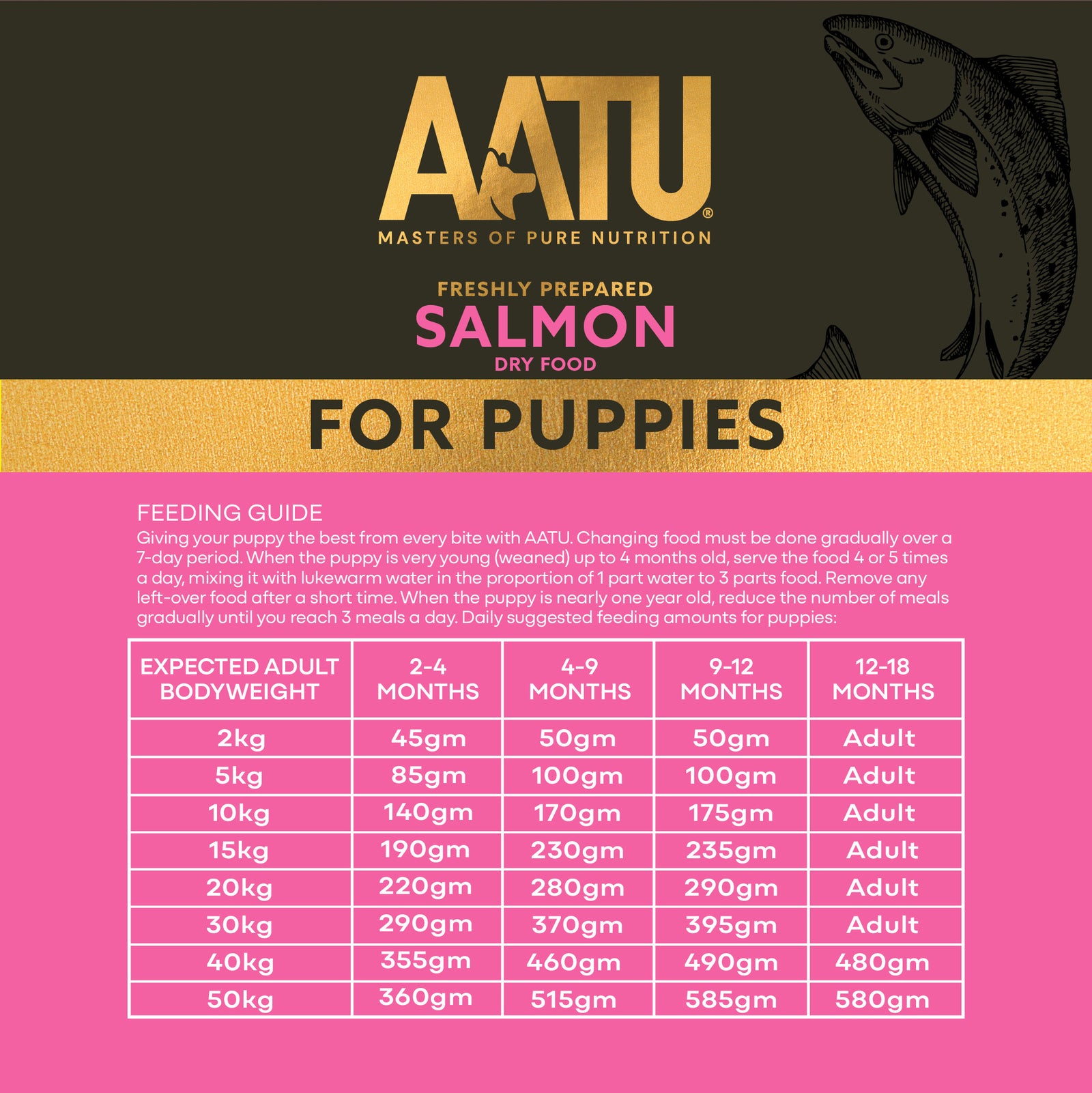 AATU Puppy Trial: Salmon Dry Food for Puppies